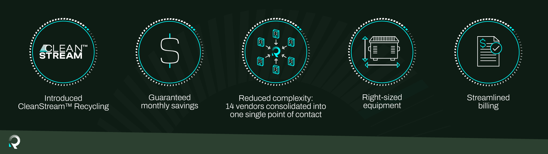 infographic containing RoadRunner's solutions to MedExpress's struggles