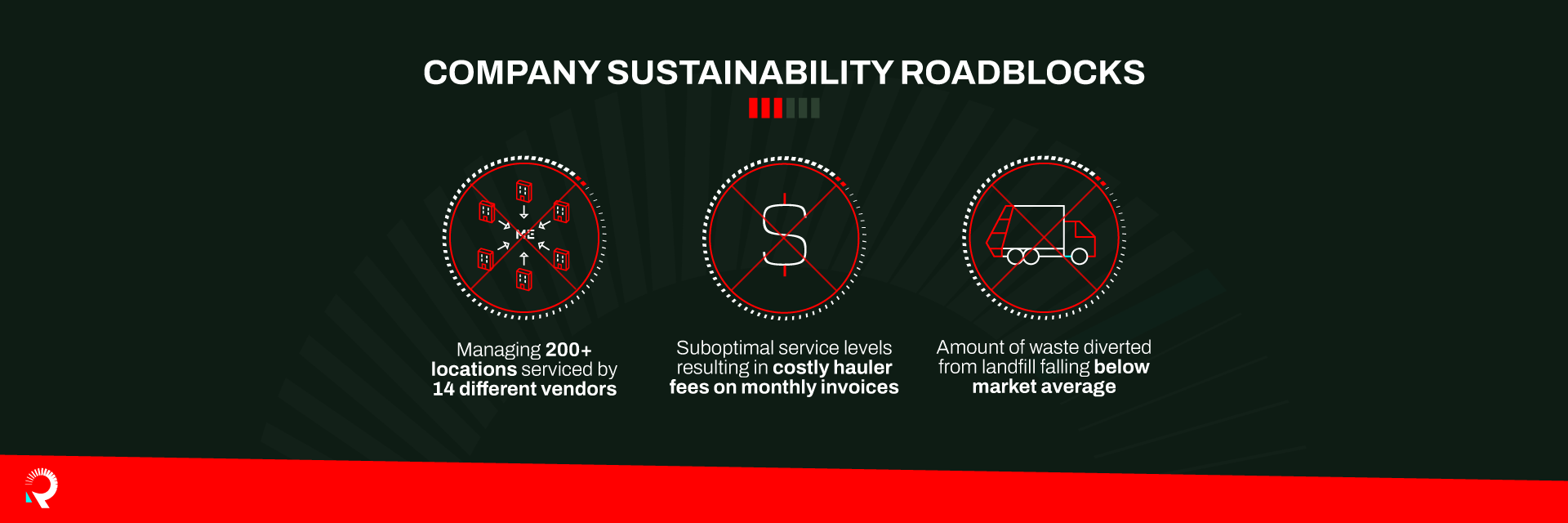 infographic containing MedExpress's struggles with waste and recycling