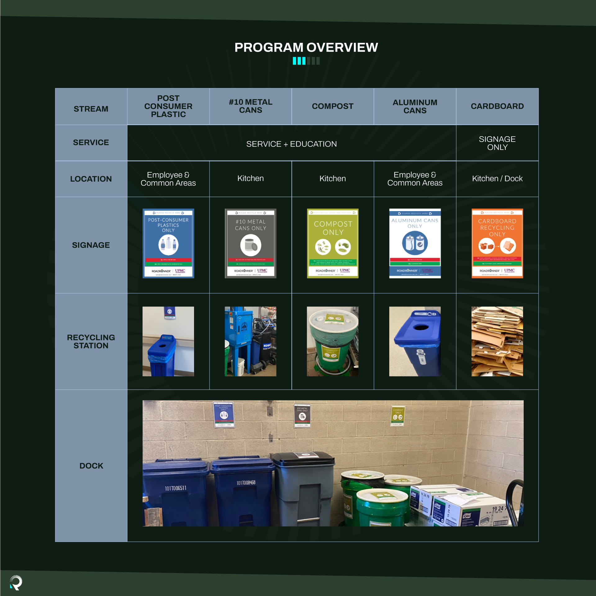 RR-CS-UPMC-Infographics-Program-Overview