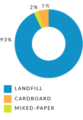 ROADRUNNER’S OFFICE-SPACE ANALYSIS