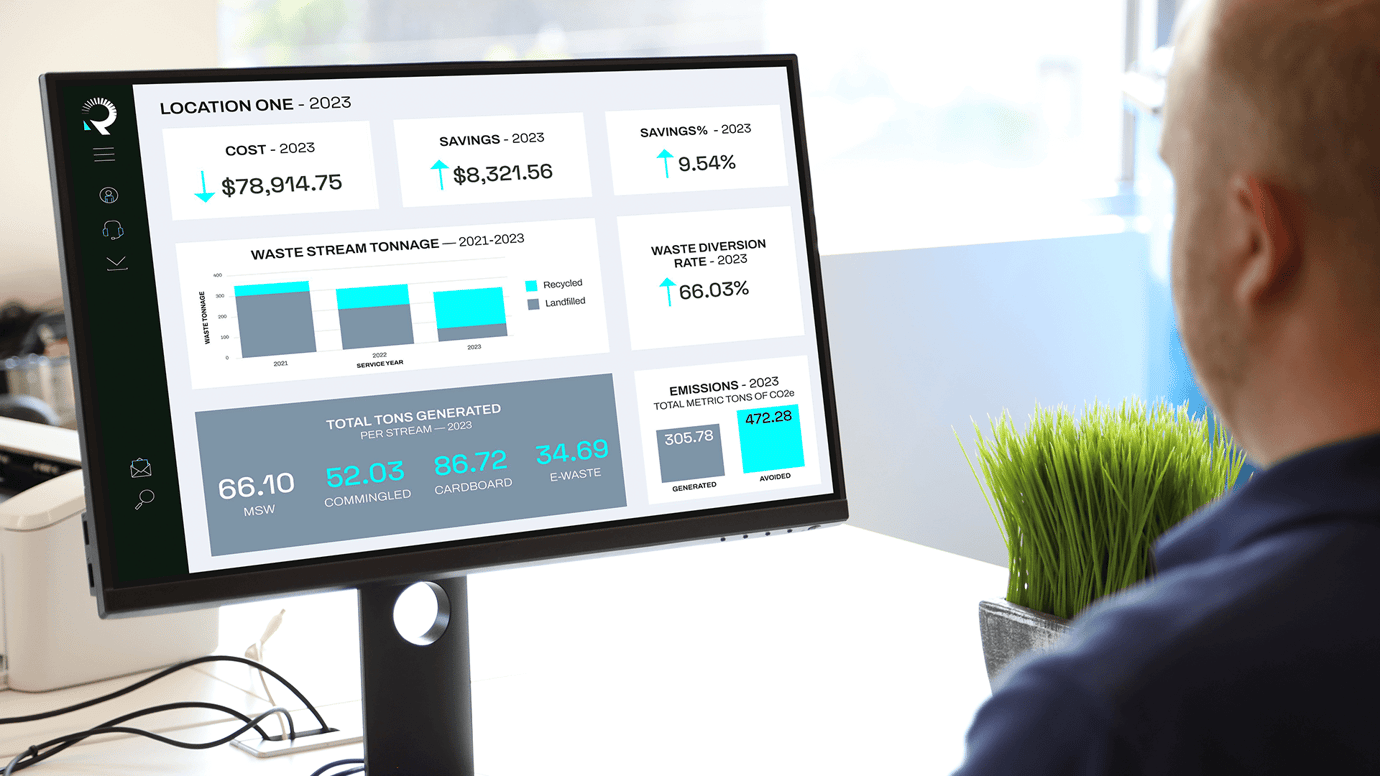 Computer monitor showing a reporting dashboard